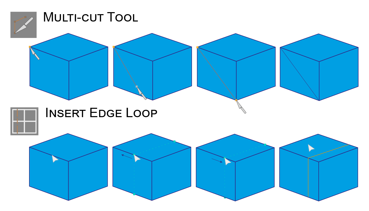 multicut insert